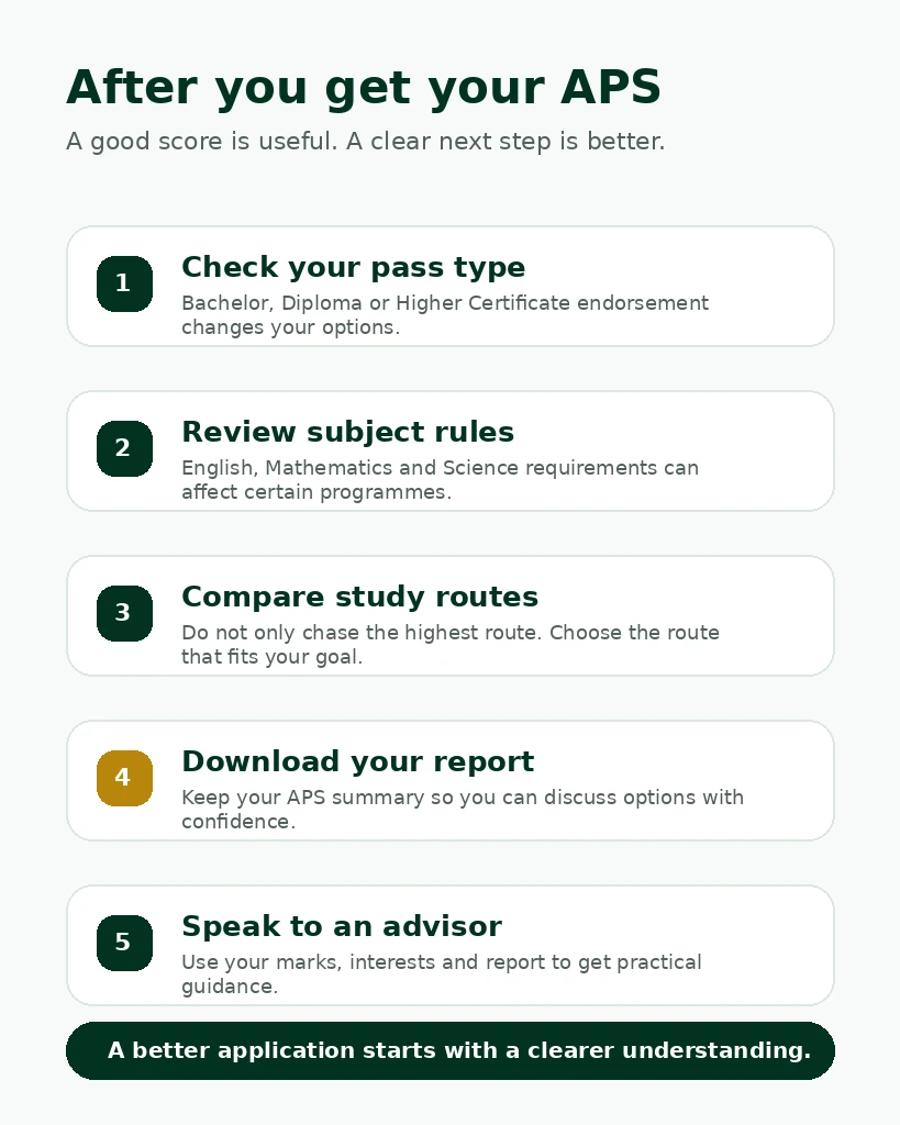 what to do after calculating your APS score