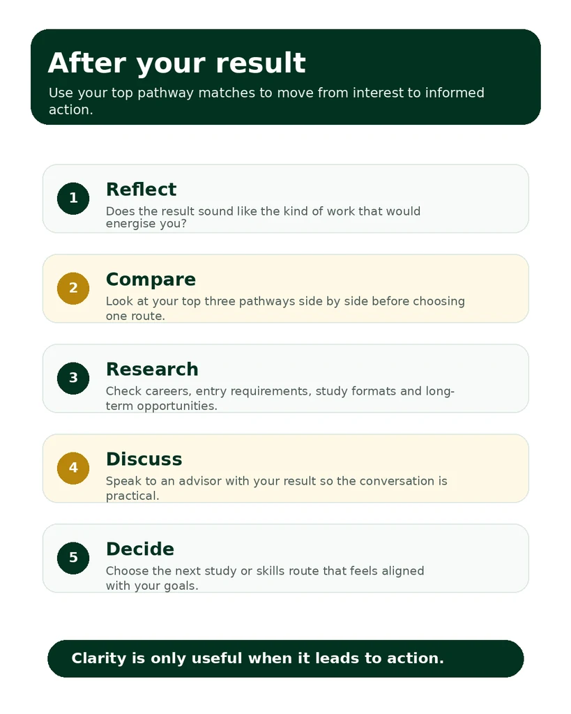 what to do after taking a career aptitude test