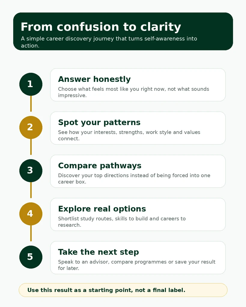 career aptitude test journey from confusion to career clarity