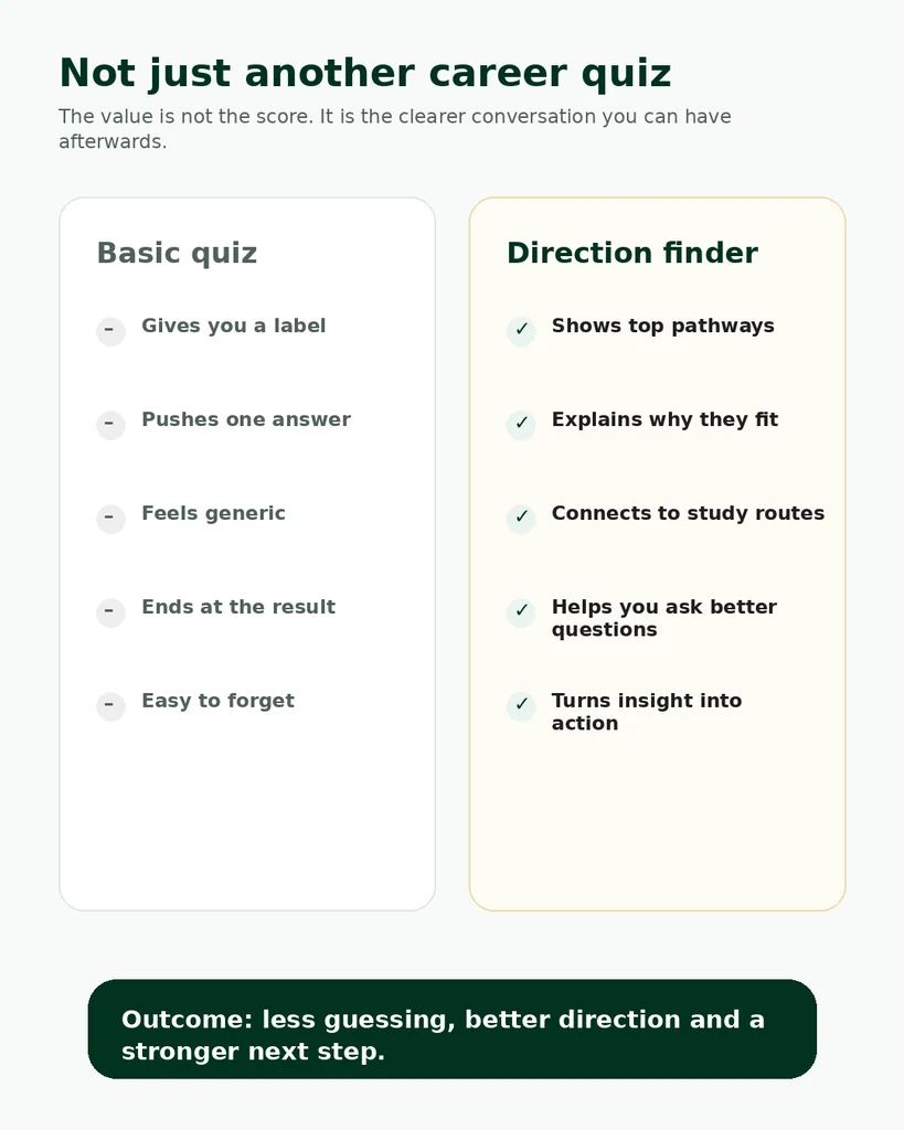 career aptitude test compared with a basic career quiz