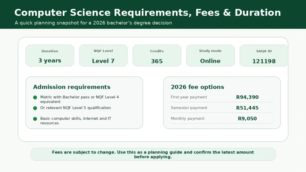 Infographic showing computer science requirements, fees and duration for a 2026 BSc Computer Science degree in South Africa.
