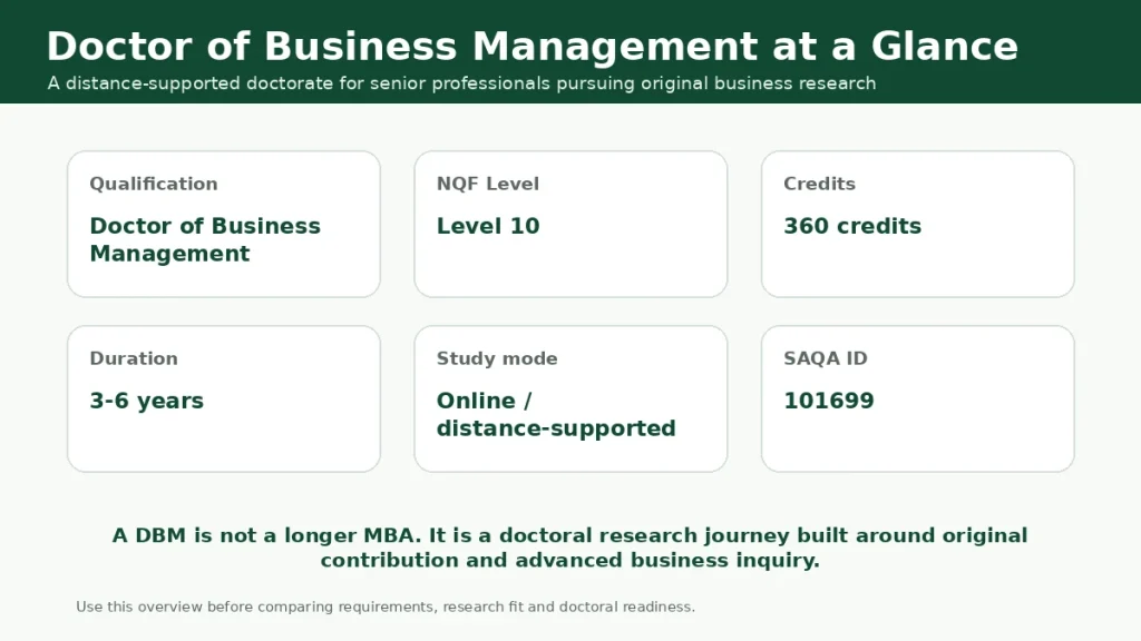 Doctor of Business Management distance learning overview showing qualification, NQF level, credits, duration, study mode and SAQA ID.
