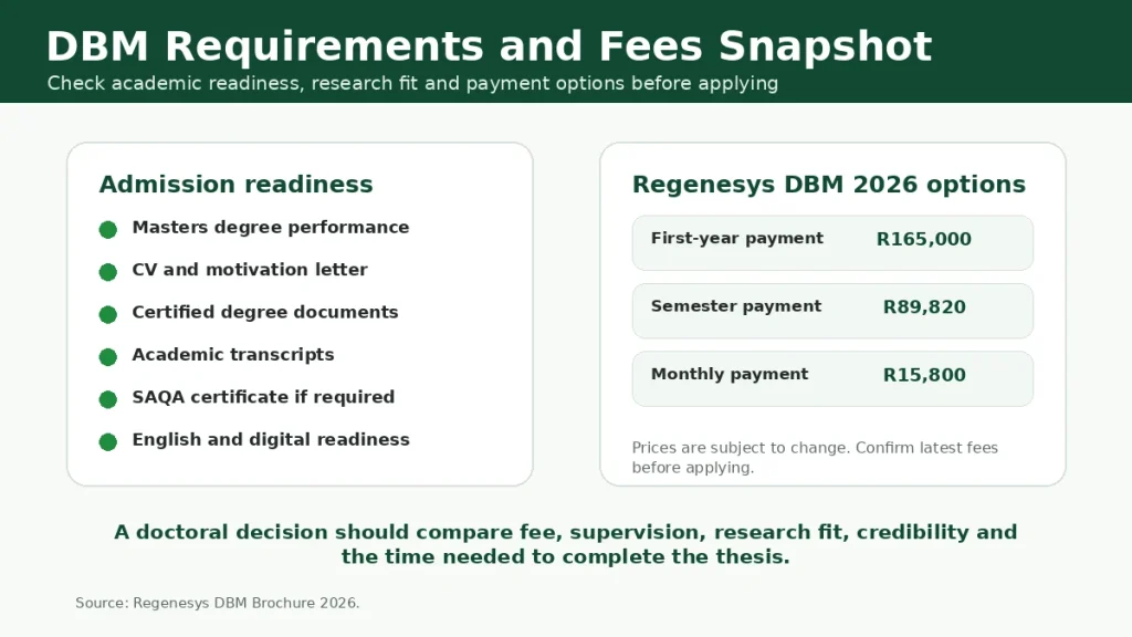 DBM requirements and fees snapshot showing admission readiness items and Regenesys 2026 DBM payment options.