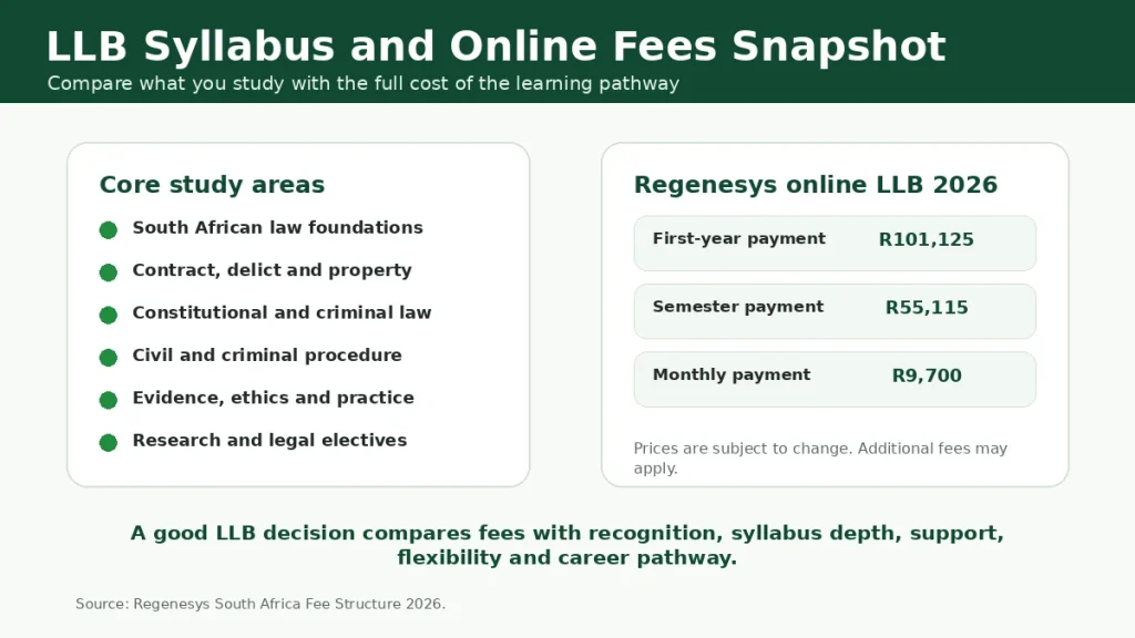 LLB syllabus and online fees snapshot showing core law study areas and Regenesys 2026 online payment options.