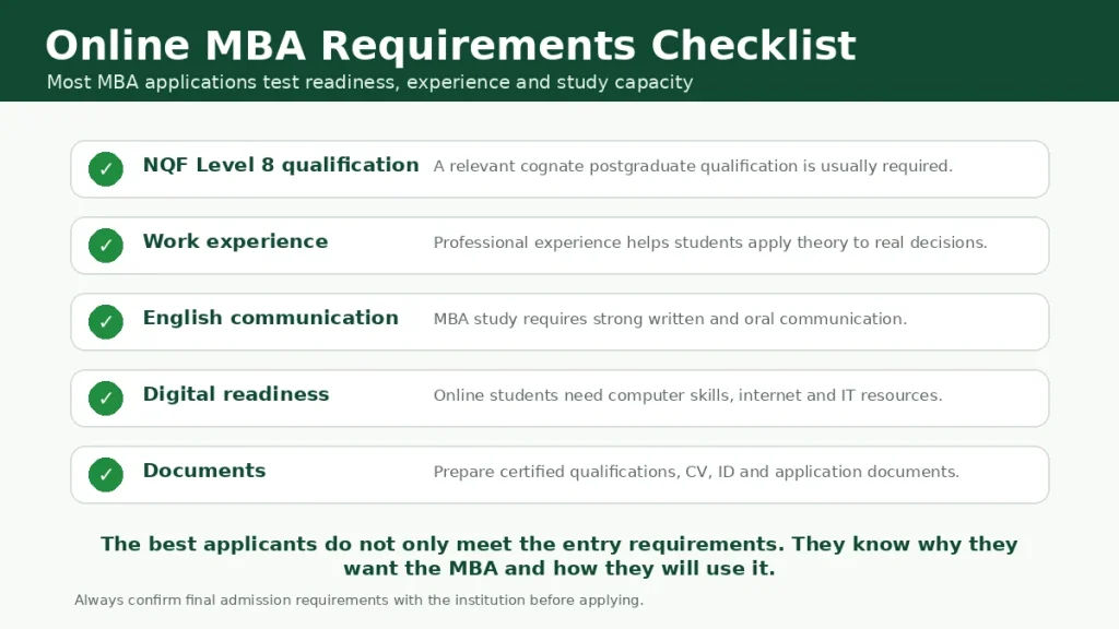 Online MBA requirements checklist showing NQF Level 8 qualification, work experience, English communication, digital readiness and documents.