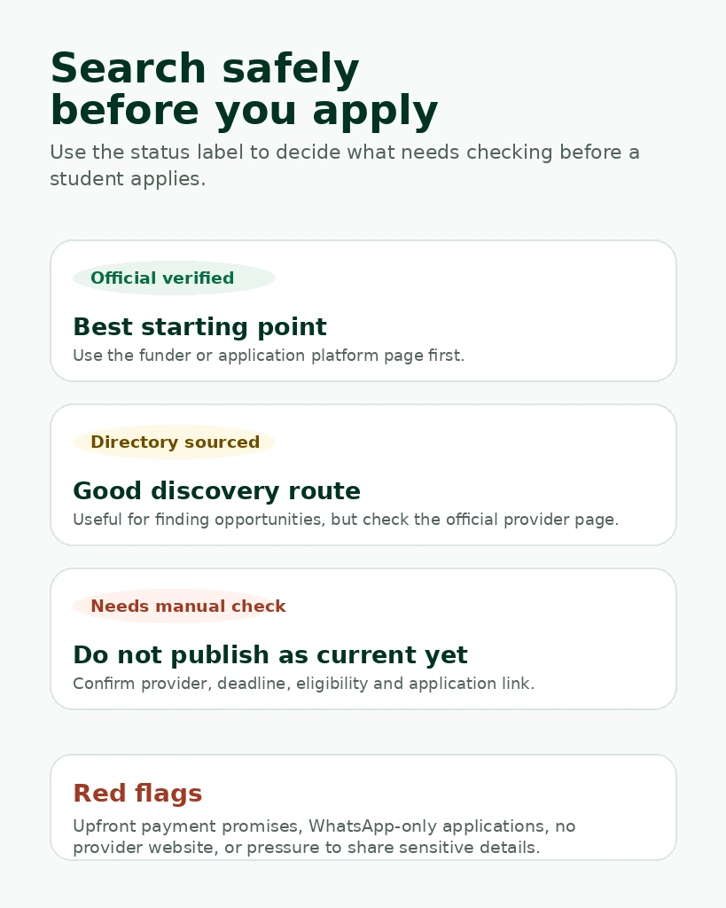 Safe bursary search guide explaining official verified, directory sourced and needs manual check statuses.